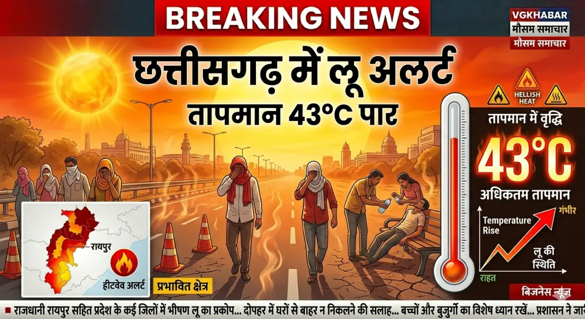 छत्तीसगढ़ में लू अलर्ट, तापमान 43