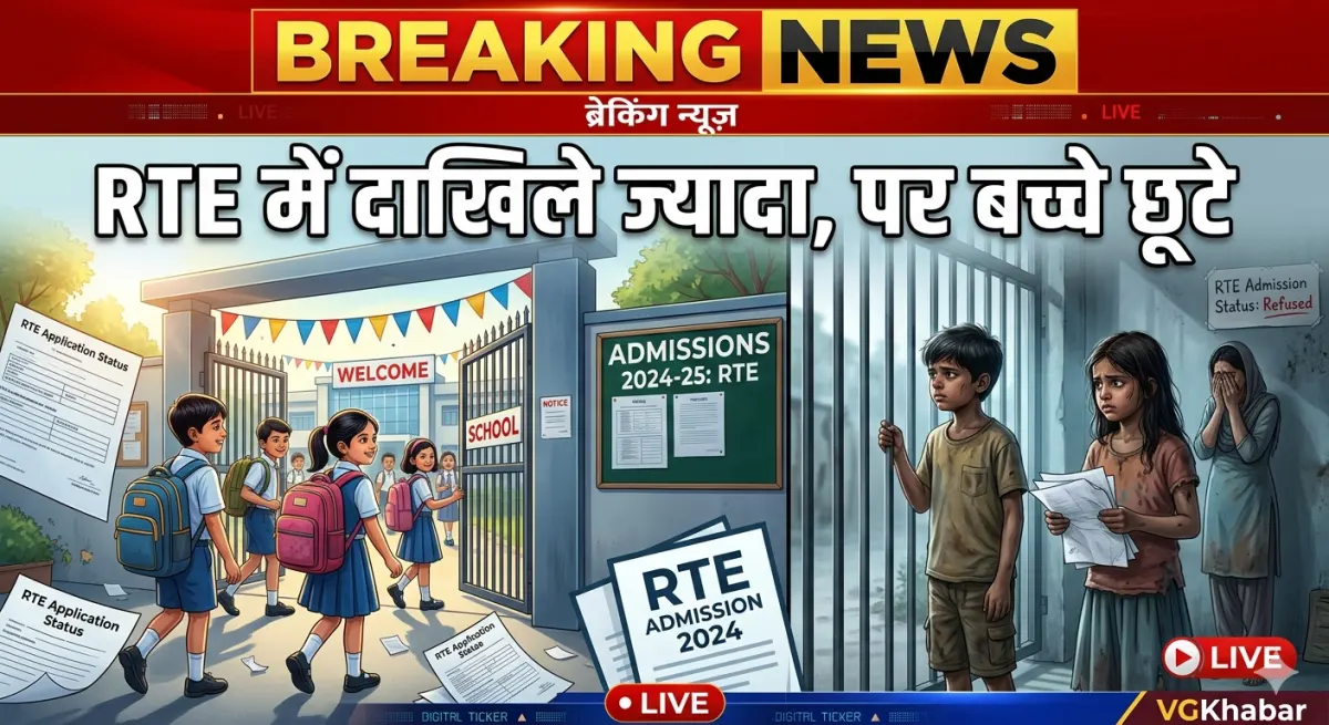 RTE में दाखिले ज्यादा, पर बच्चे छूटे