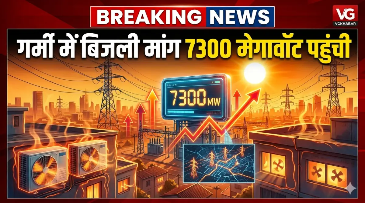 गर्मी में बिजली मांग 7300 मेगावॉट पहुंची